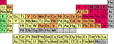 Periodensystem